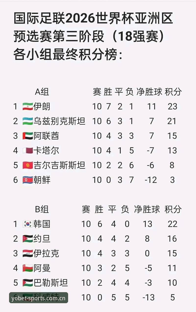 优博体育下载 掌握2026世界杯观赛关键:签证与地缘政治影响下的观赛实用指南